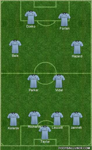 Manchester City Formation 2013