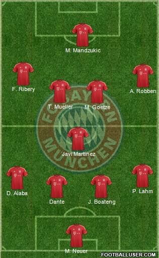 FC Bayern München Formation 2013