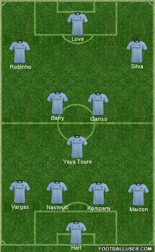 Manchester City Formation 2013