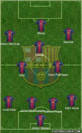 F.C. Barcelona Formation 2013