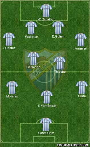 Málaga C.F., S.A.D. Formation 2013