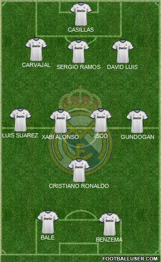 Real Madrid C.F. Formation 2013