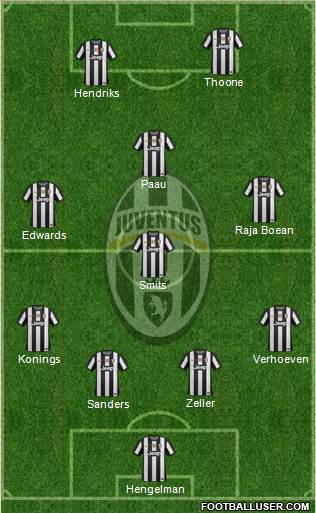Juventus Formation 2013
