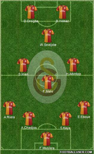 Galatasaray SK Formation 2013