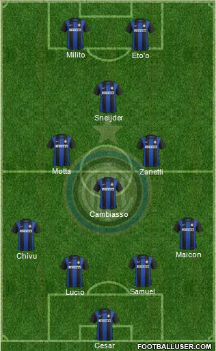 F.C. Internazionale Formation 2013