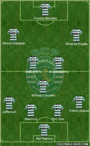 Sporting Clube de Portugal - SAD Formation 2013