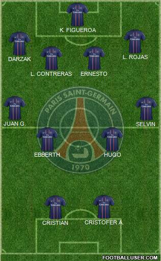 Paris Saint-Germain Formation 2013
