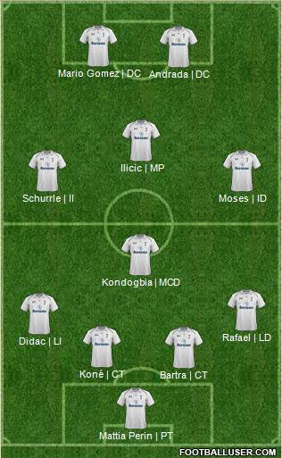Tottenham Hotspur Formation 2013