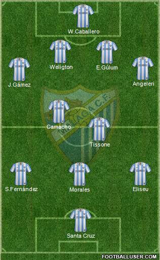 Málaga C.F., S.A.D. Formation 2013