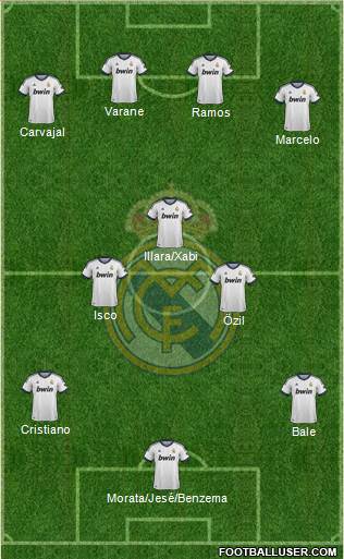 Real Madrid C.F. Formation 2013