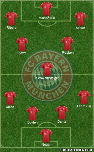 FC Bayern München Formation 2013