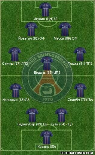 Paris Saint-Germain Formation 2013