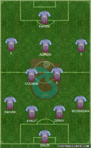 Trabzonspor Formation 2013