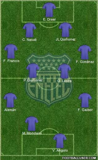 CS Emelec 4-4-2 football formation