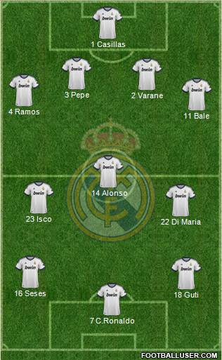 Real Madrid C.F. Formation 2013