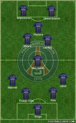 Paris Saint-Germain Formation 2013