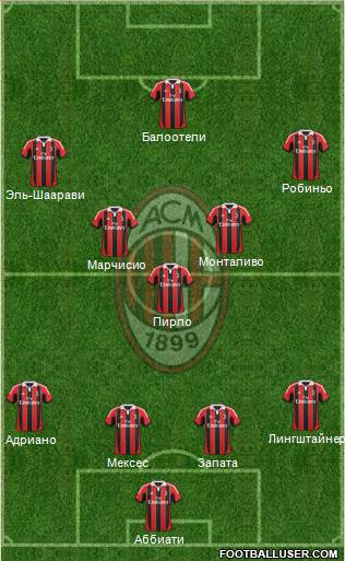 A.C. Milan Formation 2013