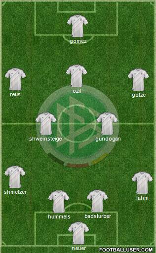 Germany Formation 2013