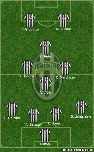 Juventus Formation 2013