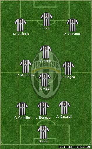 Juventus Formation 2013