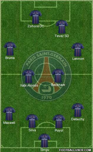 Paris Saint-Germain Formation 2013