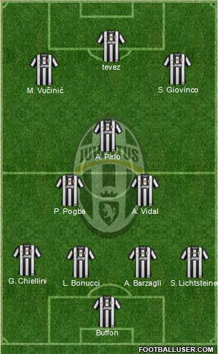 Juventus Formation 2013