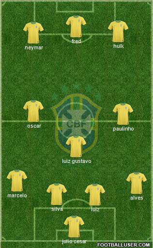 Brazil Formation 2013