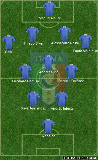 Italy Formation 2013