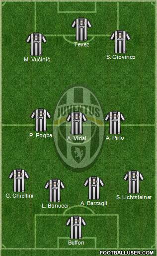 Juventus Formation 2013