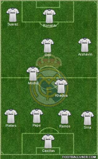 Real Madrid C.F. Formation 2013