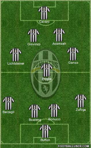 Juventus Formation 2013