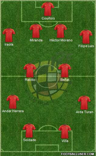 Spain Formation 2013