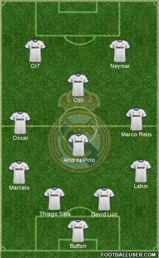 R. Madrid Castilla Formation 2013