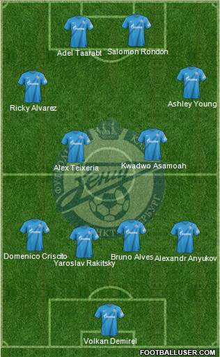 Zenit St. Petersburg Formation 2013