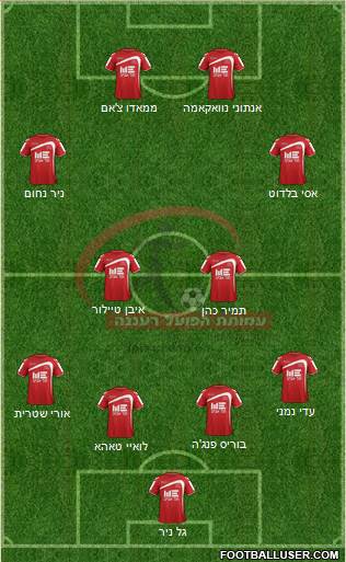 Hapoel Ra'anana Formation 2013