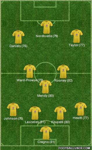 Oxford United Formation 2013