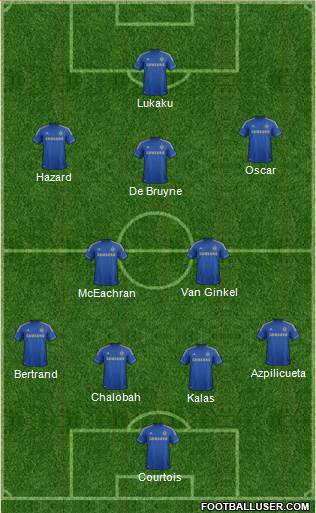 Chelsea Formation 2013