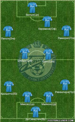 Zenit St. Petersburg Formation 2013