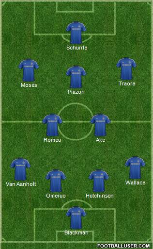 Chelsea Formation 2013