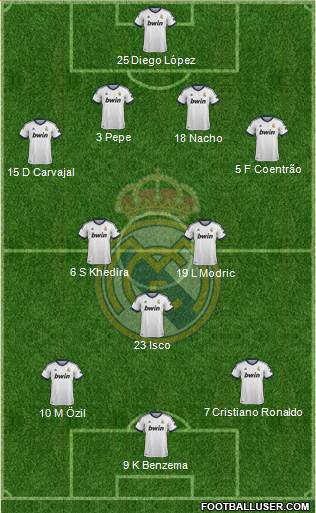 Real Madrid C.F. Formation 2013