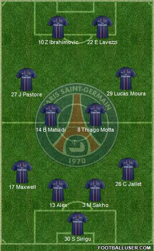 Paris Saint-Germain Formation 2013