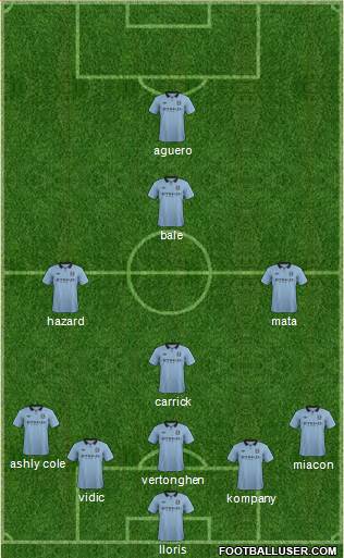 Manchester City Formation 2013