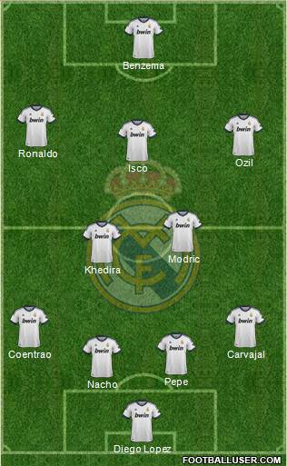 Real Madrid C.F. Formation 2013