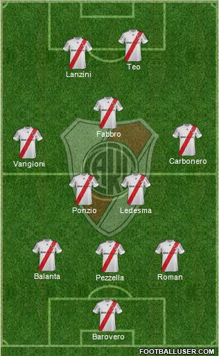 River Plate Formation 2013