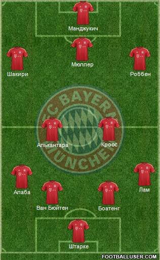 FC Bayern München Formation 2013