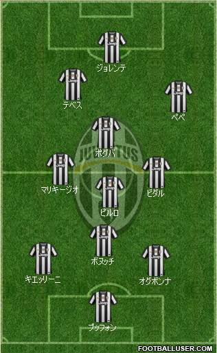 Juventus Formation 2013