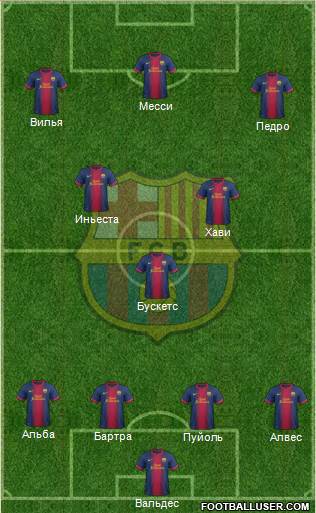 F.C. Barcelona Formation 2013