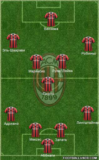 A.C. Milan Formation 2013