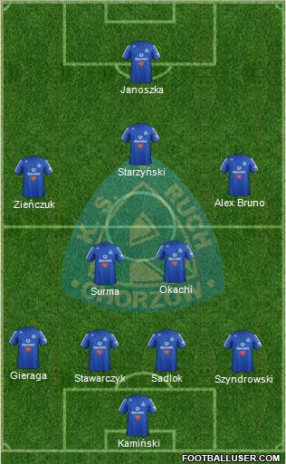 Ruch Chorzow Formation 2013