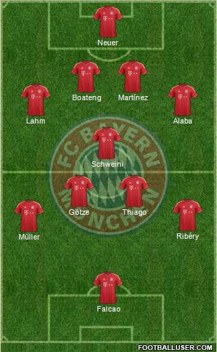 FC Bayern München Formation 2013